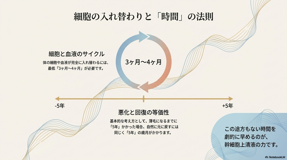 幹細胞培養上清液