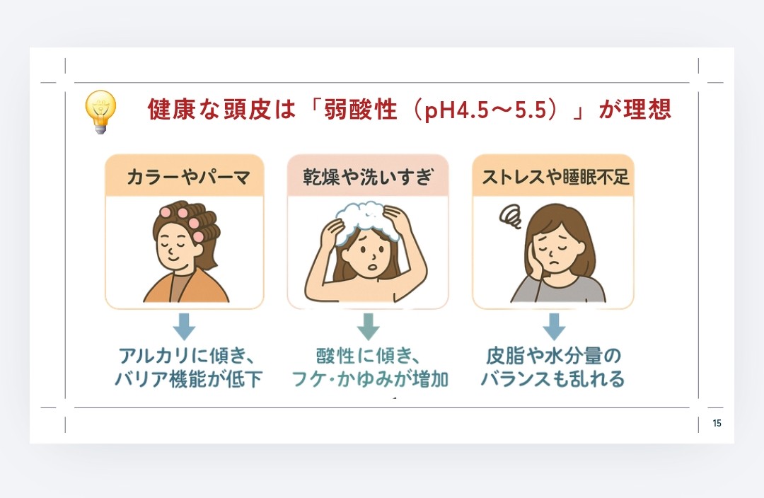  健康な頭皮は「弱酸性（pH4.5～5.5）」が理想