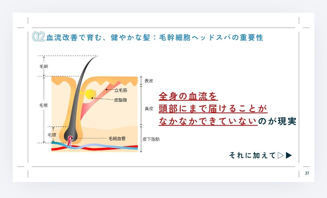  全身の血流を頭部にまで届けることがなかなかできていないのが現実