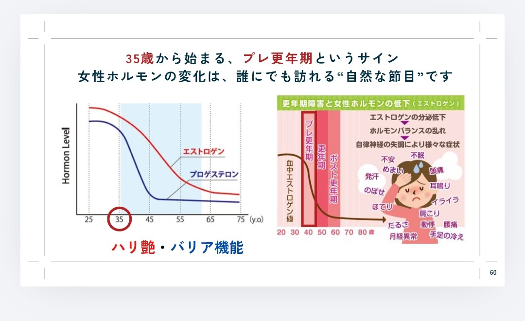 35歳から始まる、プレ更年期というサイン、女性ホルモンの変化は、誰にでも訪れる“自然な節目”です