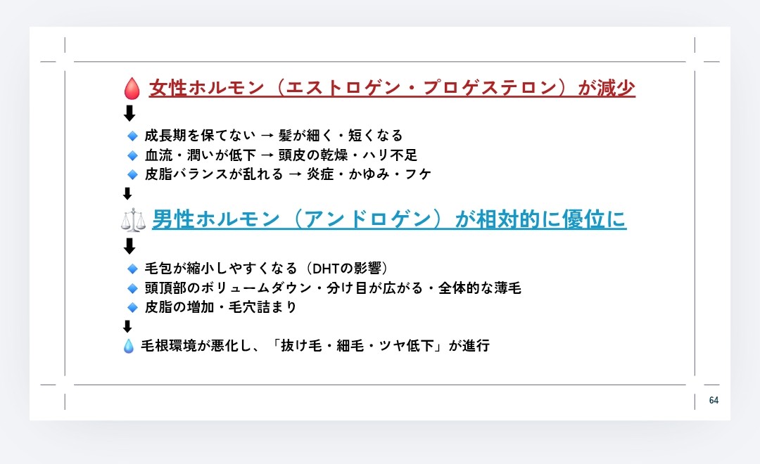  女性ホルモン（エストロゲン・プロゲステロン）が減少、男性ホルモン（アンドロゲン）が相対的に優位に